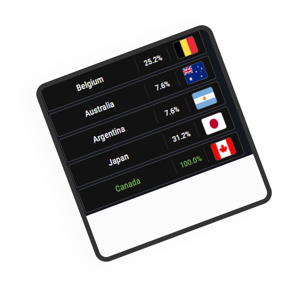 Flagle Game - Daily and Unlimited